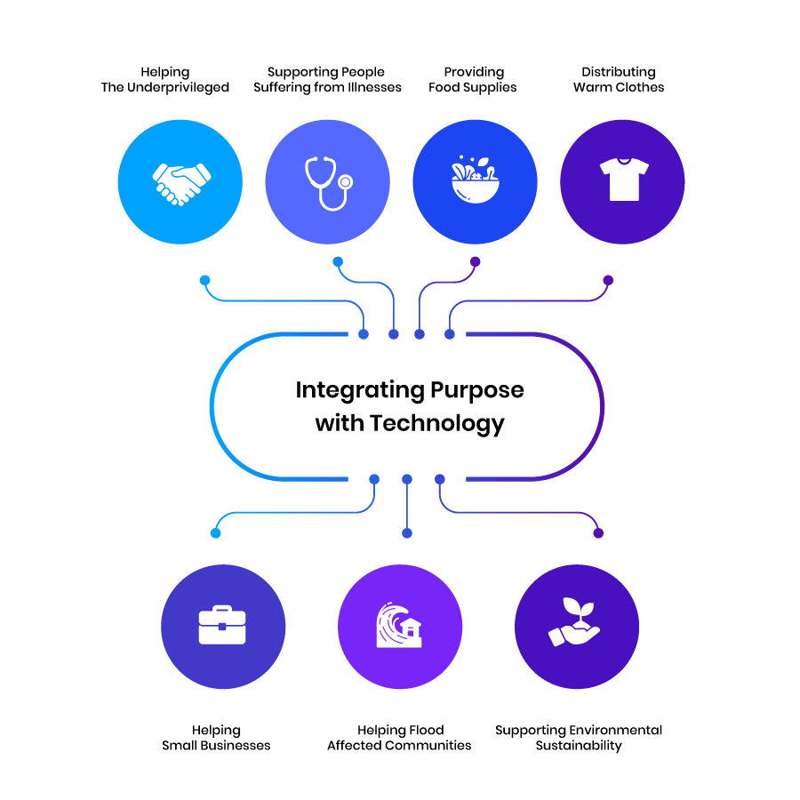 Purpose-Driven-Technology