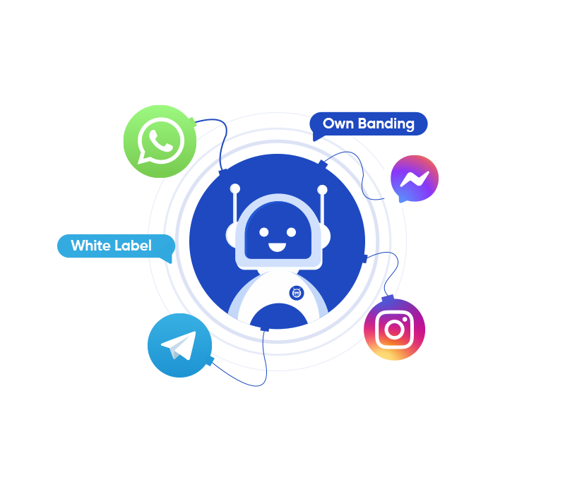 white label reseller chatbot solutions